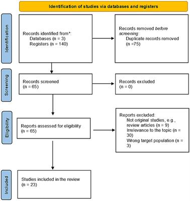 Evaluating COVID-19 vaccine acceptance among parents in Saudi Arabia: a systematic review examining attitudes, hesitancy, and intentions